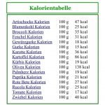 Kohlenhydrate im Bild eines kosmischen Lichtwirkens