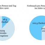 Energiegewinn bei gleichzeitigen Kraftverlust durch den Wandel in der Kohlenhydrat-Ernährung